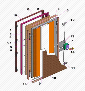 PORTE BLINDATE // CLASSE 3 // STANDARD